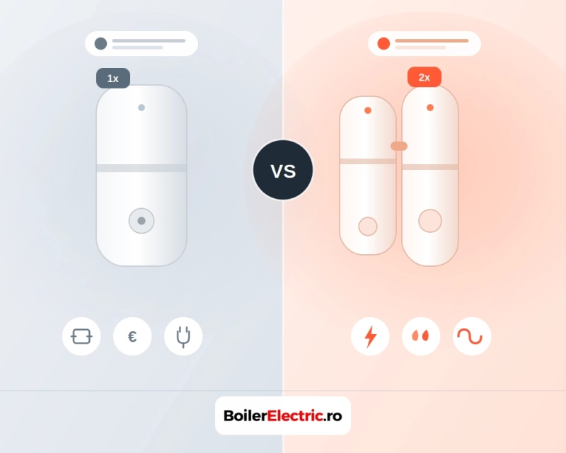 boiler cu doua rezervoare vs boiler clasic